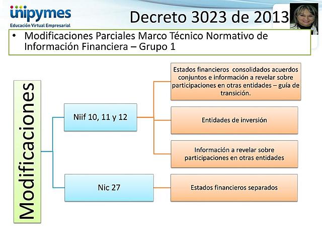 Decreto 3023 de 2013