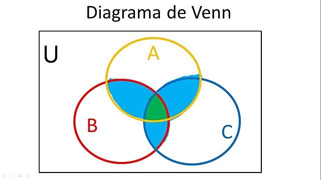Diagramas de Venn: John Venn 1834-1923