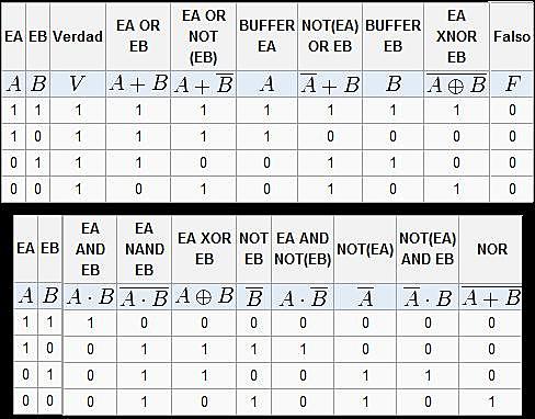Tabla de verdades: Ludwig Wittgenstein