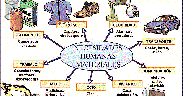 Enfoque de las necesidades básicas