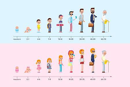 Desarrollo Humano (Mencionando los indices de desarrollo humano (IEV), (ILE), PIB percapita real.
