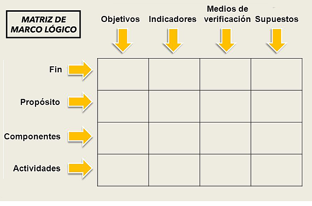 QUE ES EL MARCO LOGICO