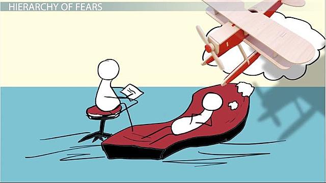 Systematic desensitization