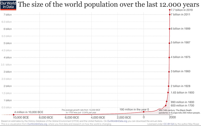 POBLACIÓN EN SU PICO MÁS ALTO