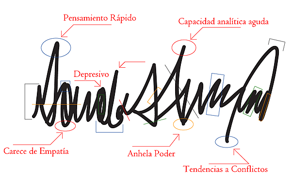 PERSONALIDAD POR GRAFOLOGÍA