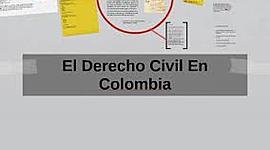 Timeline: HISTORIA DE LA LEGISLACIÓN COLOMBIANA Y DEL DERECHO CIVIL COLOMBIANO EN PARTICULAR
