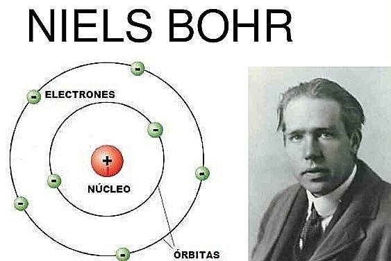 BOHR´S ATOMIC MODEL (AKA THE RUTHERFORD-BOHR MODEL)