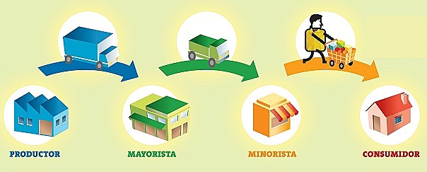 Compromiso de producción económica
