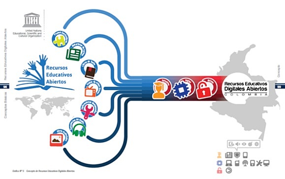 El Concepto para Colombia
