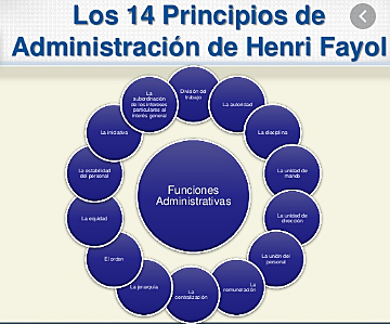 Principios de la administración