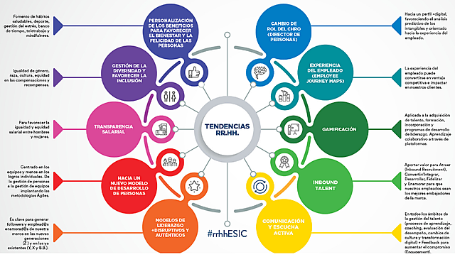 Recursos humanos - Tendencias