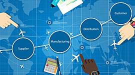 Timeline: Línea del Tiempo de la Cadena de Suministros y logística
