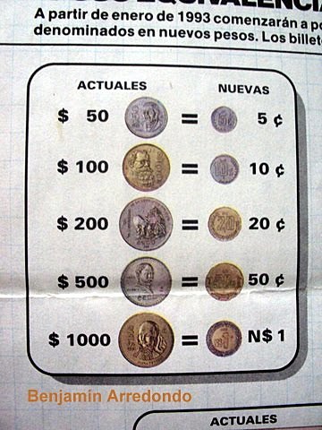 NUEVOS PESOS