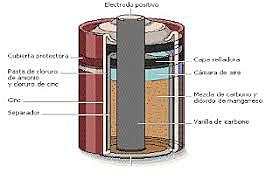 Pila de zinc- carbono