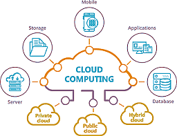 Apparition du Cloud Computing
