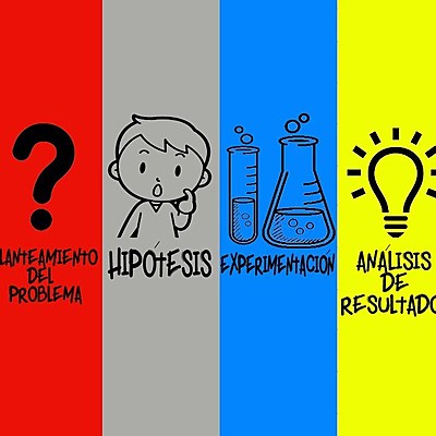 Timeline: Desarrollo del metodo cientifico