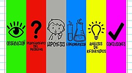 Timeline: Desarrollo del metodo cientifico