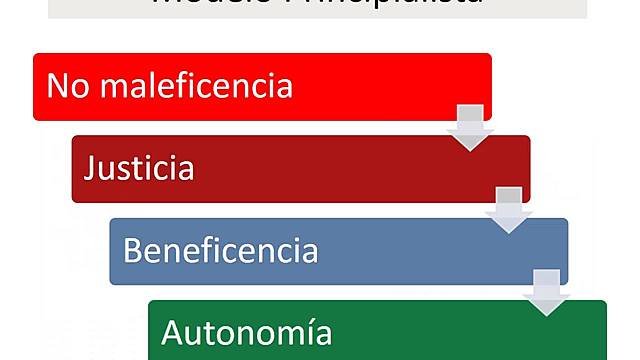 Principios de la bioética