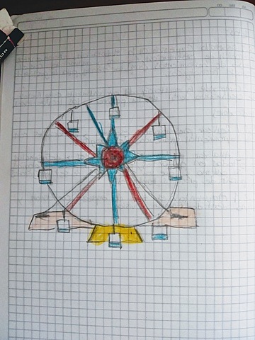 Retroalimentación del artefacto