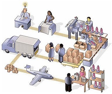 LA LOGÍSTICA COMO FACTOR DIFERENCIADOR
