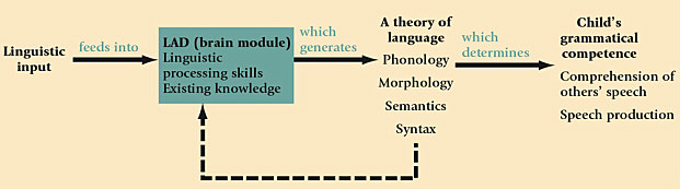 Biolinguistics