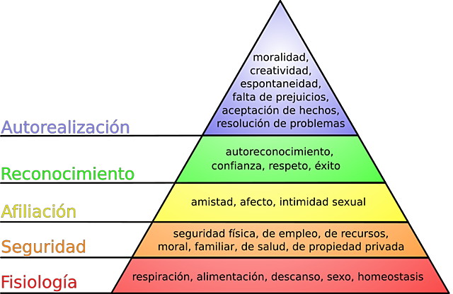 Administracion Behaviorista
