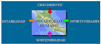 Concepto de Desarrollo Amaro
