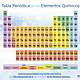 Tabla periodica