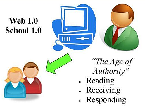 Surgimiento de la Web 1.0