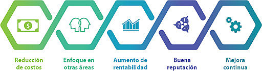 Enfoque de la logística