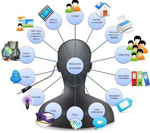 Caracteristicas del la Web 2.0