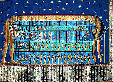 Egipto y sus aportes a la ciencia