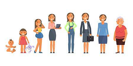 Desarrollo humano y ciclo de vida