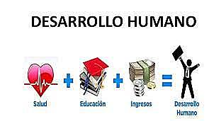 Desarrollo del PNUD en 2010