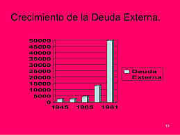 Deuda externa ascendía