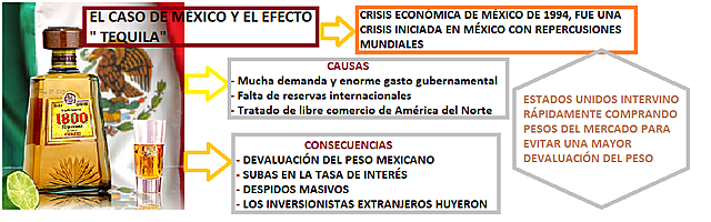 Crisis del peso