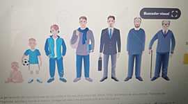 Timeline: what change do we experience as we go from a child to ateenger, a young adult a middle-aged person and an old person?