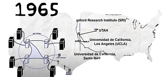 Primeros enlaces de datos
