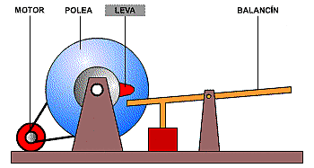 operadores mecanicos