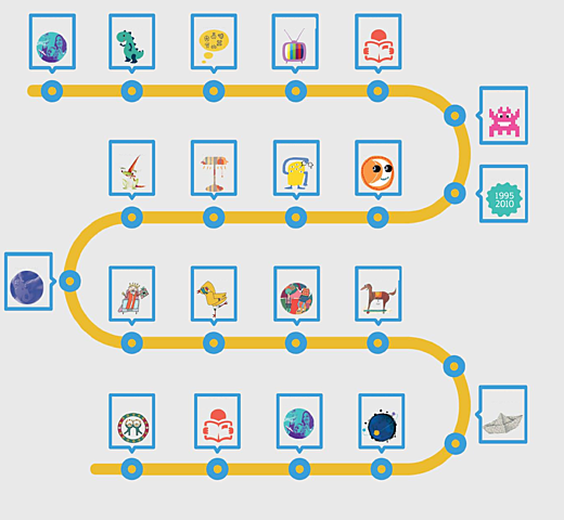 Presentación de contenidos