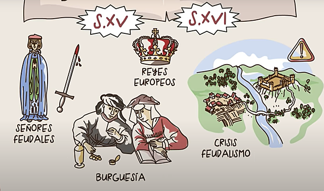 SIGLO XVl y SIGLO XV