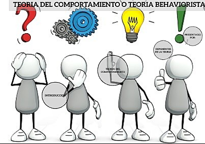 1950 teoria behaviorista