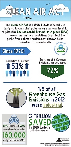 First version of Clean Air Act Established