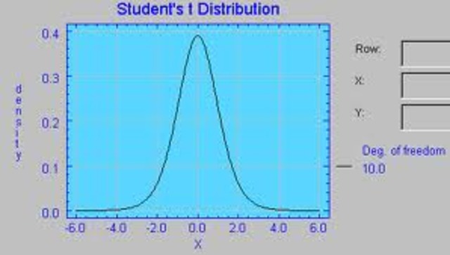 Nueva DIstribucion T