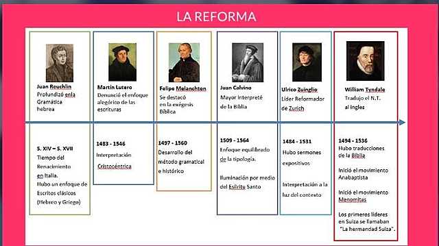 LA REFORMA
