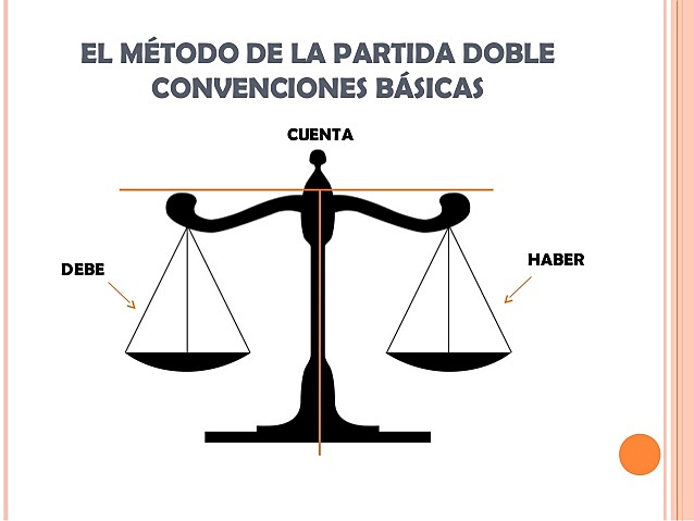 PRINCIPIO DE PARTIDA DOBLE