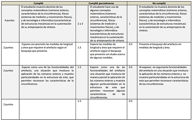 Planteamiento proyecto