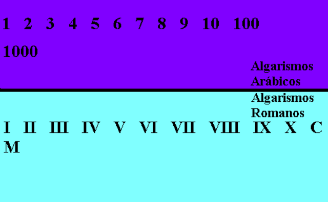 Algarismos Arábicos