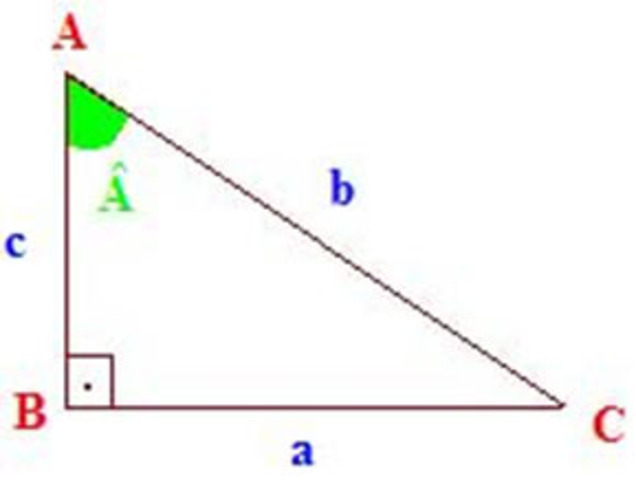Surgimento da Trigonometria