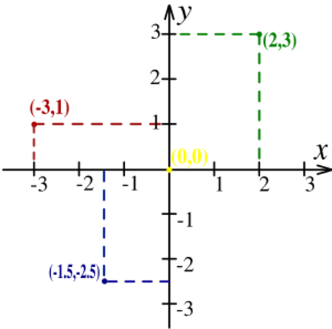 Surge a Geometria Analítica